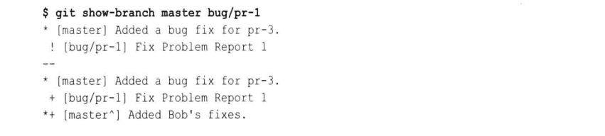 图 git show-branch
