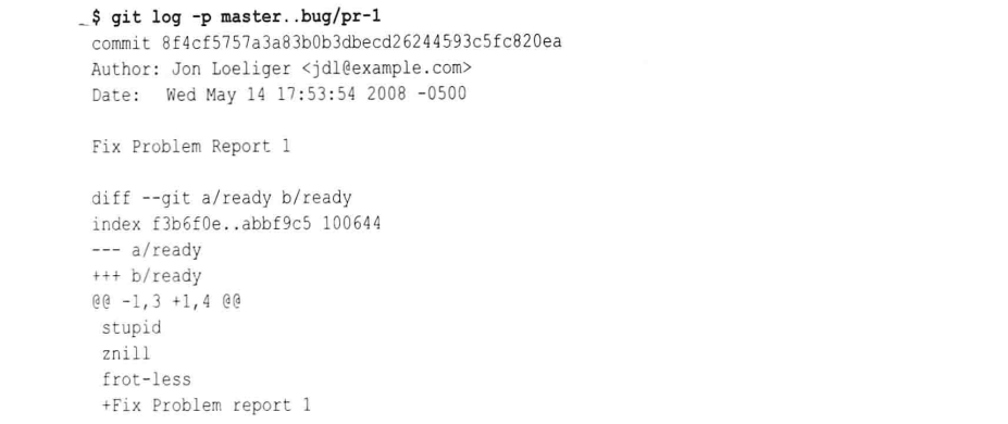 图 git log