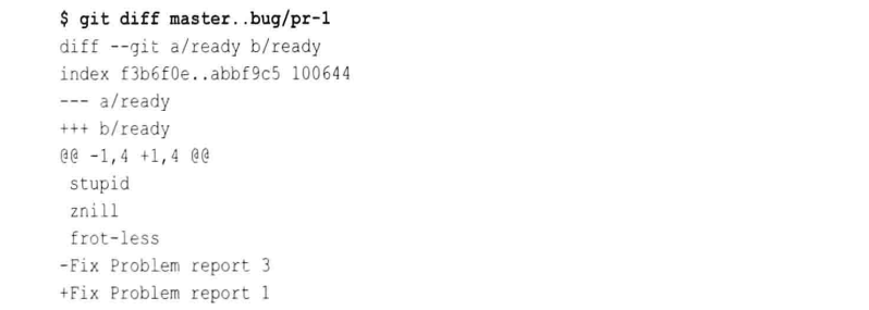 图 git diff