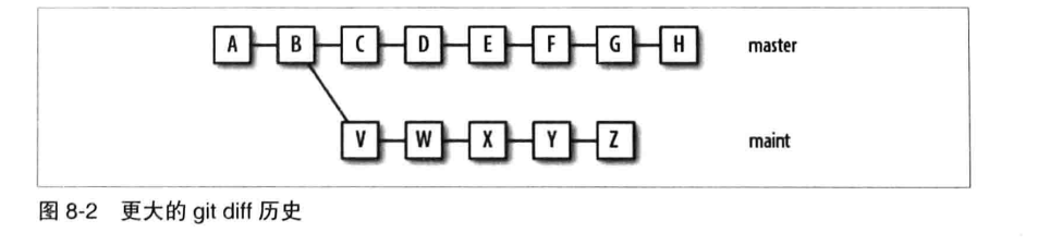 图8-2 更大的 git diff 历史