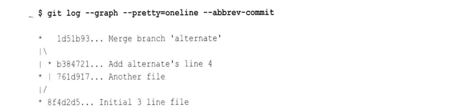 图 git log --graph