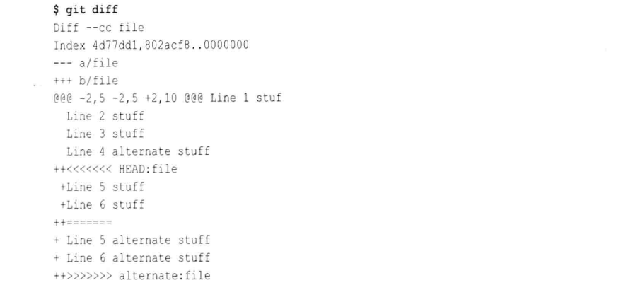 图 git diff file