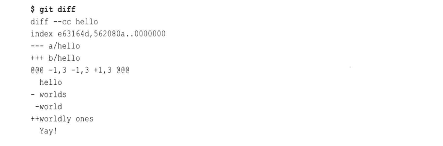 图 git diff