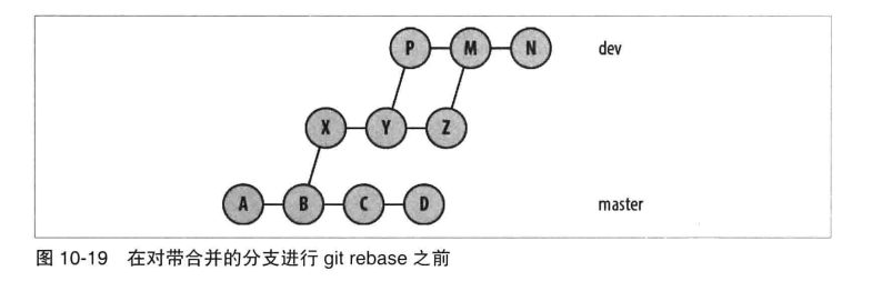 图 带合并的分支执行 git rebase 之前
