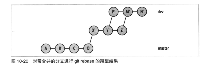 图 带合并的分支执行 git rebase 的期望结果