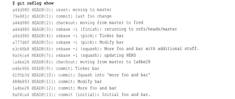 图 git reflog show