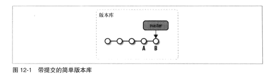 图12-1 带提交的简单版本库