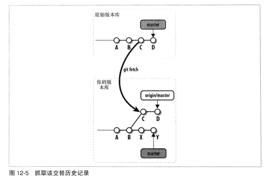 图12-5 抓取交替历史记录