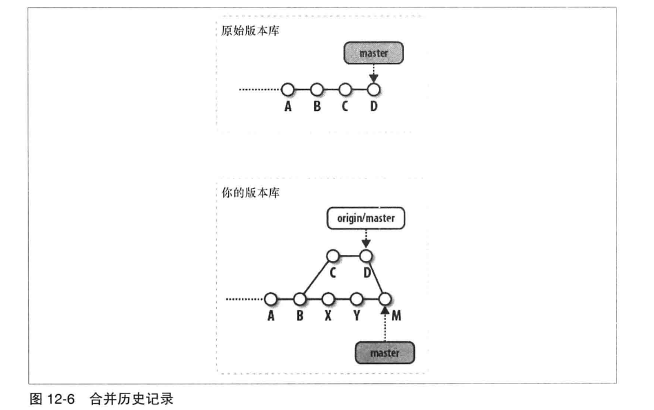 图12-6 合并历史记录