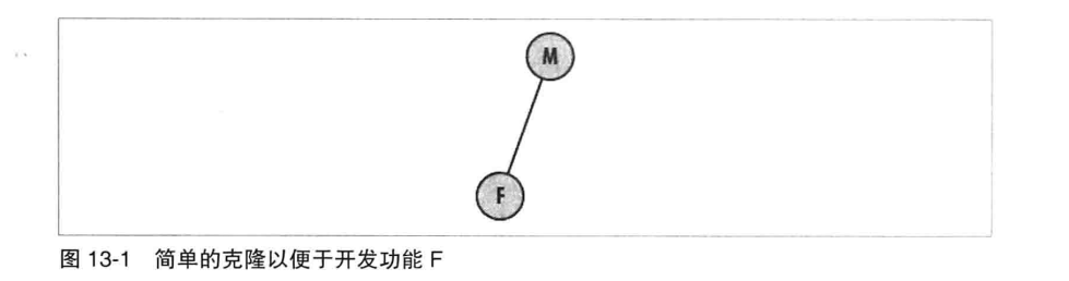 图13-1 简单的克隆以便于开发功能F