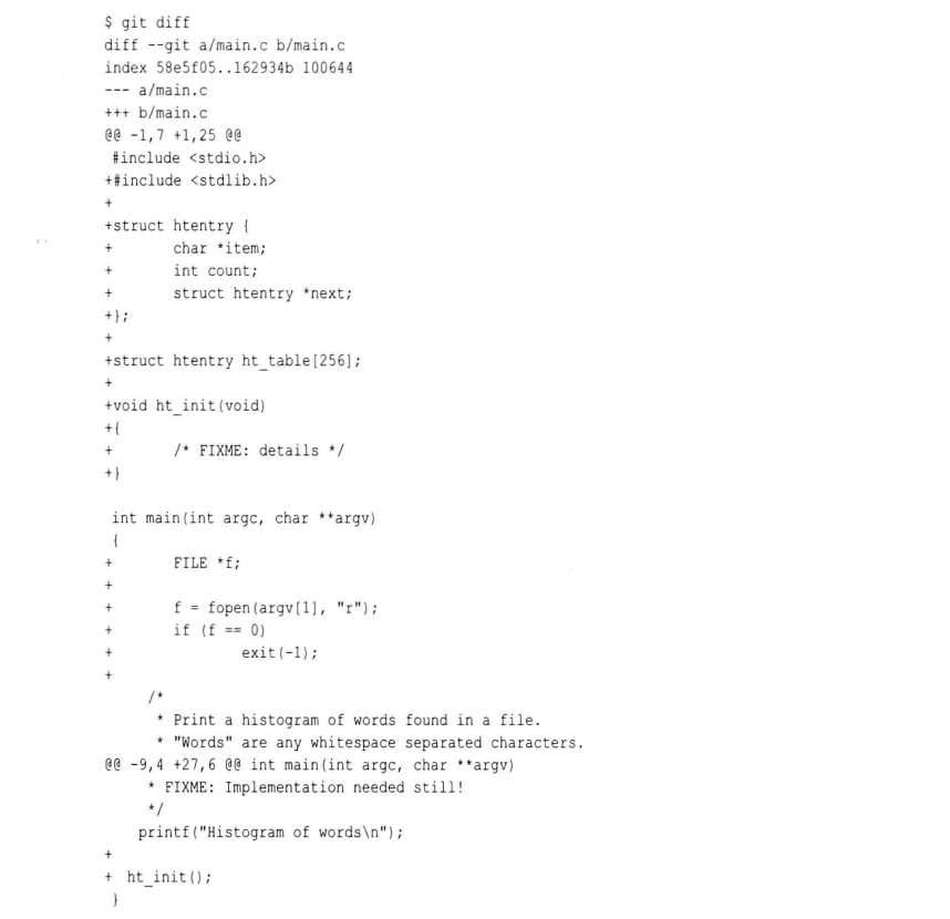 图 git diff 标记的数据块
