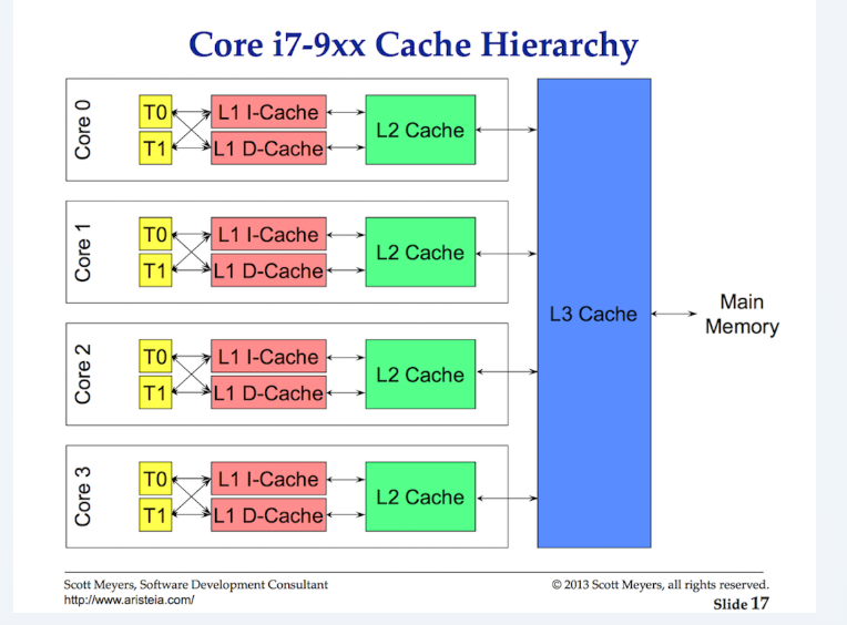 Cache