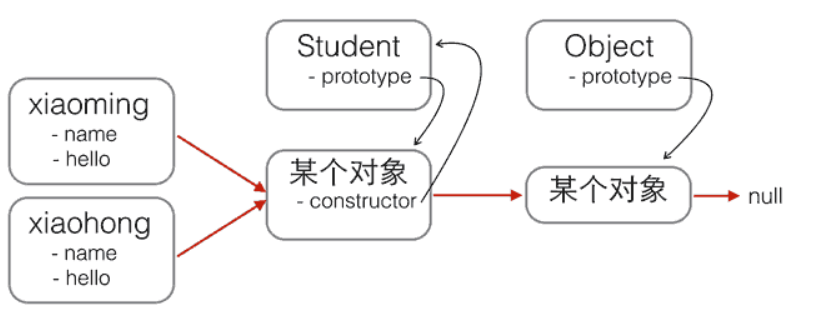 原型链